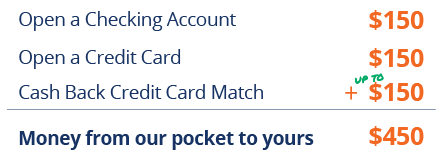 Calculations for cash back